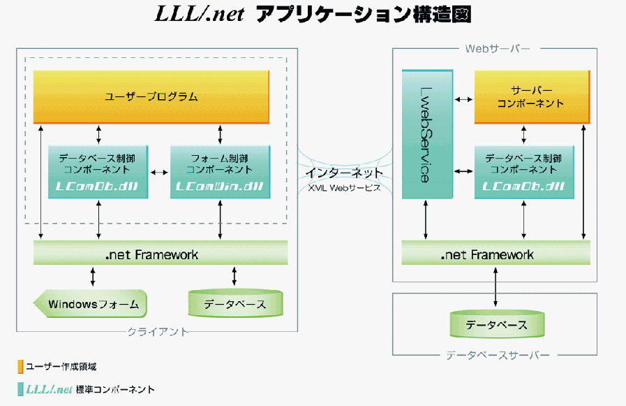 LNET動作構造図
